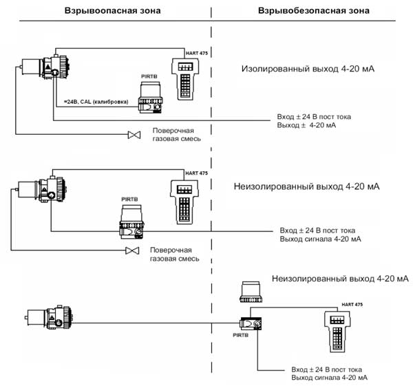 Сгоэс 2 схема расключения