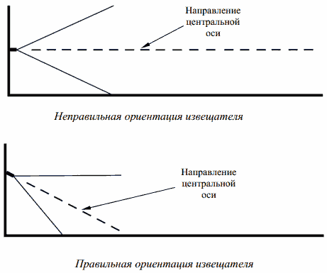 Ипэс ик уф извещатель пламени схема подключения