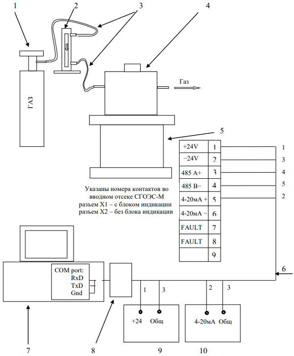 Схема подключения газоанализатора