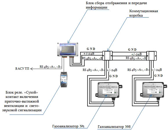 Схема подключения газоанализатора спектр