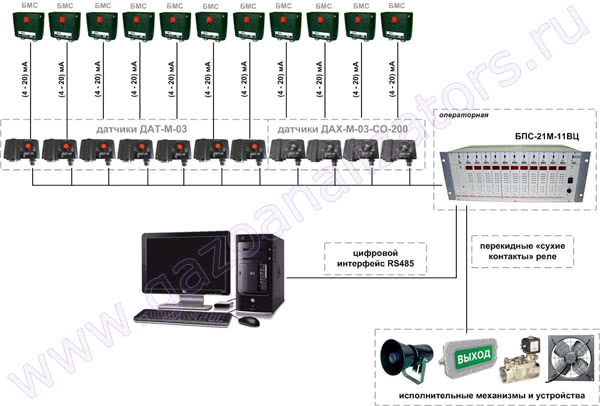 Дат м. Блок питания и сигнализации БПС-21м-11вц. БПС-21м-11вц. БПС-21м схема подключения. БПС-21м-м газоанализатор.