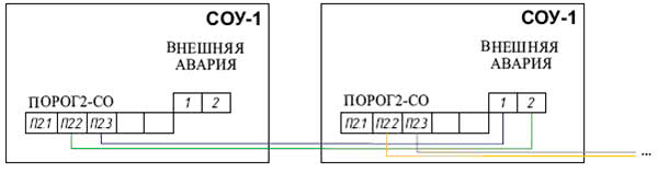 Стг 1 2 руководство по эксплуатации схема подключения