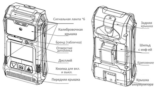 Внешний вид газоанализатора